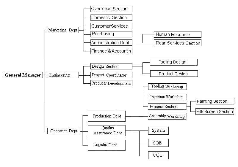 Ipe Chart